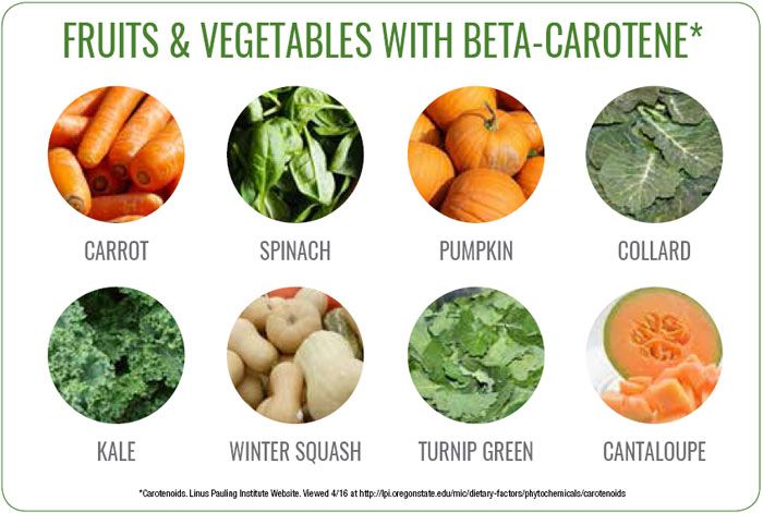Foods and Vegetables with Beta-Carotene