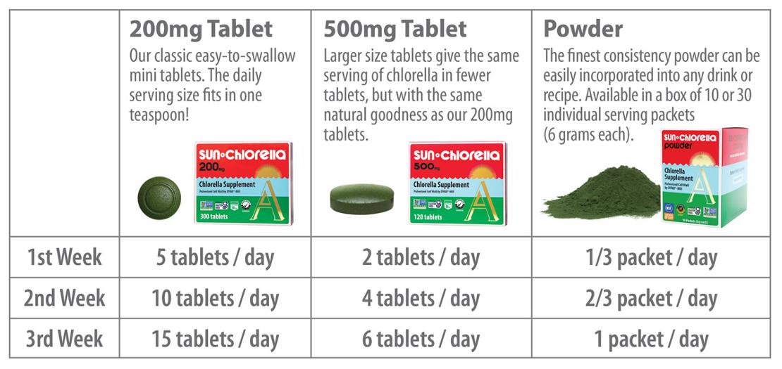 How to Take Sun Chlorella How to Take Sun Chlorella