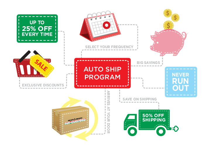 Save 25% off when you sign-up for Auto Ship program