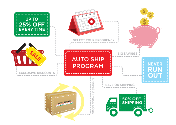 Unlock our best deals with our auto ship program